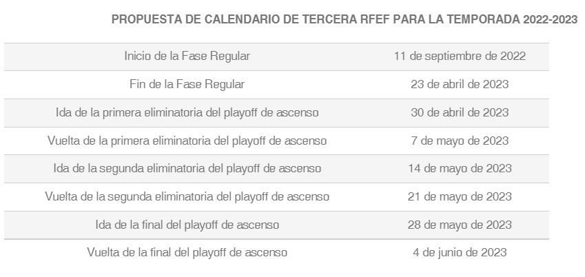 Fechas de Tercera RFEF