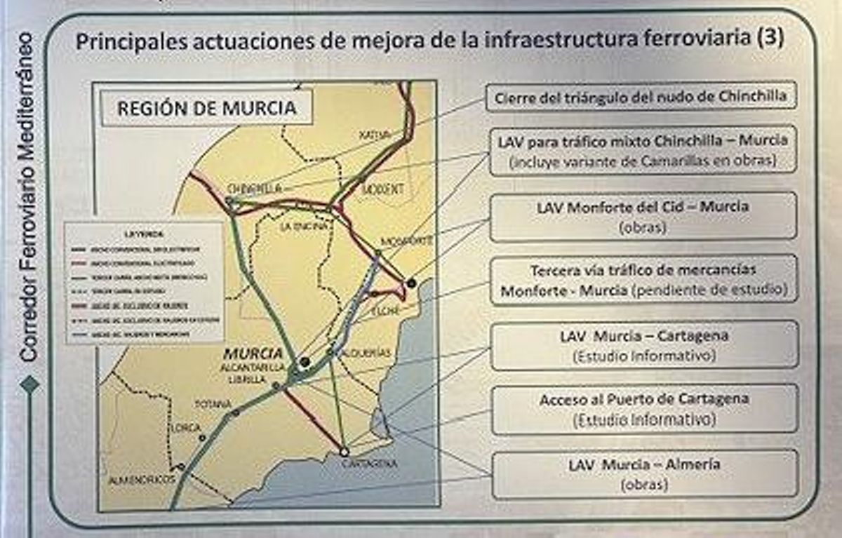 Mapa sobre el Corredor Ferroviario Mediterráneo.