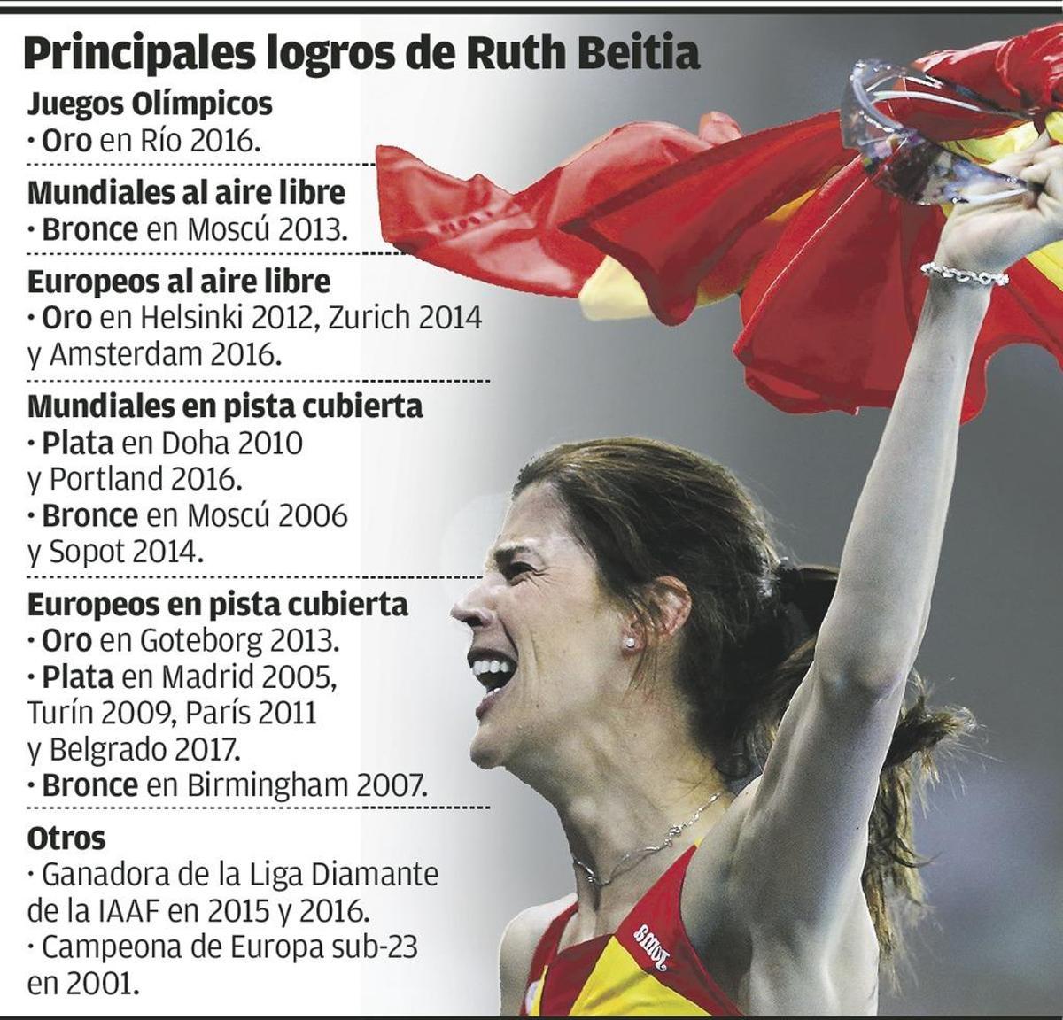 Beitia: "Ahora toca seguir sonriendo a la vida"