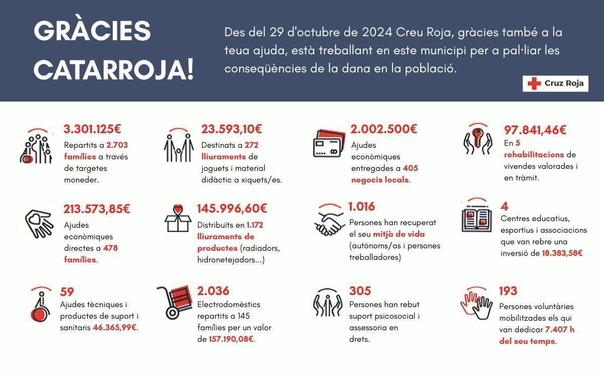 Ayudas.