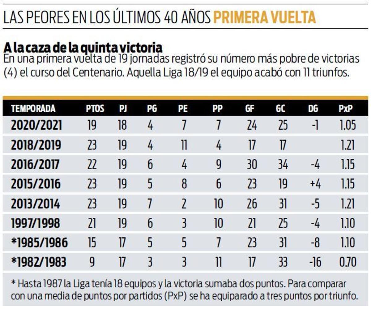 La urgencia histórica del Valencia CF