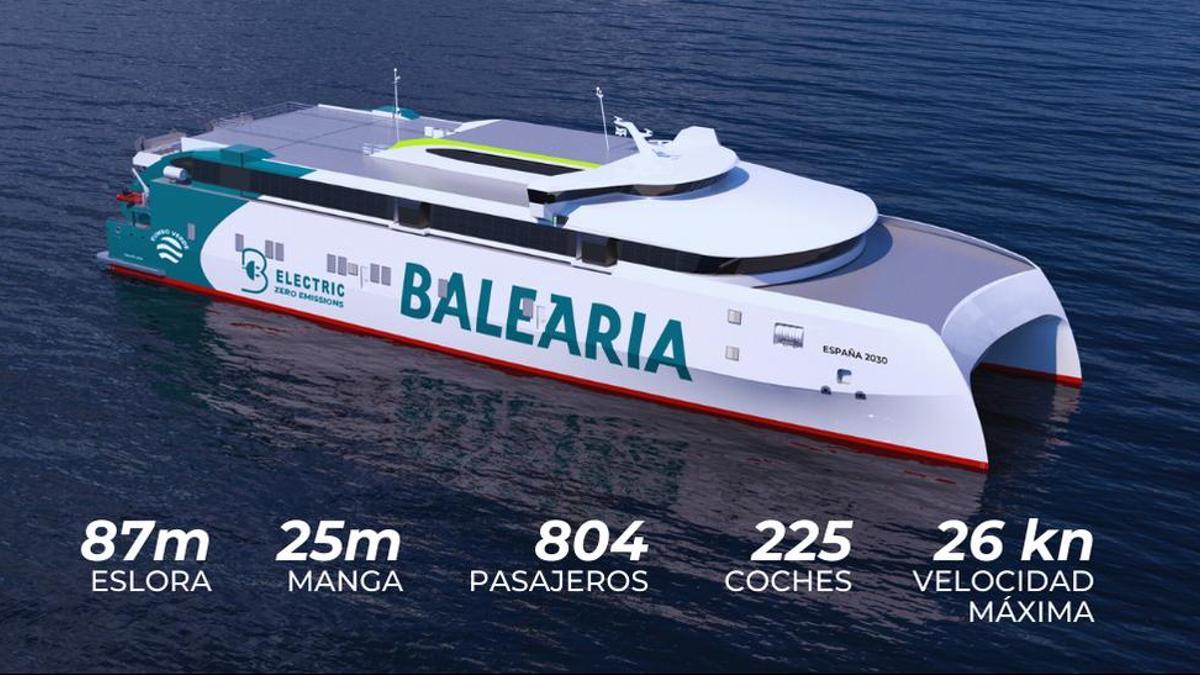 Ferri eléctrico que Armón construirá para Balearia