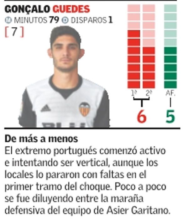 Estas son las notas del Valencia frente al Leganés