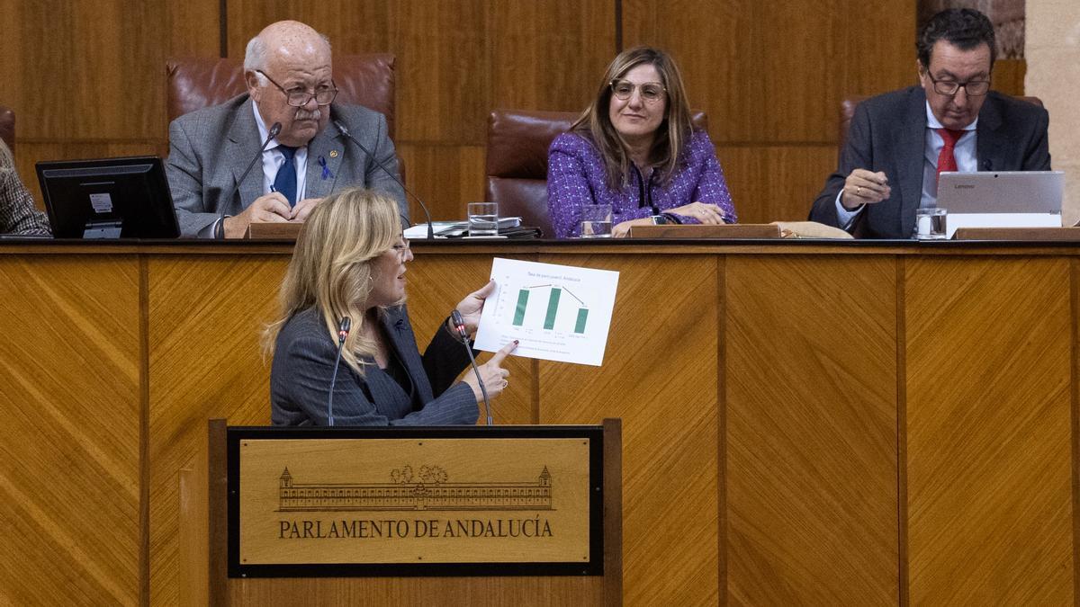 La Consejera de Economía, Hacienda y Fondos Europeos, Carolina España, muestra un gráfico en el Parlamento de Andalucía.