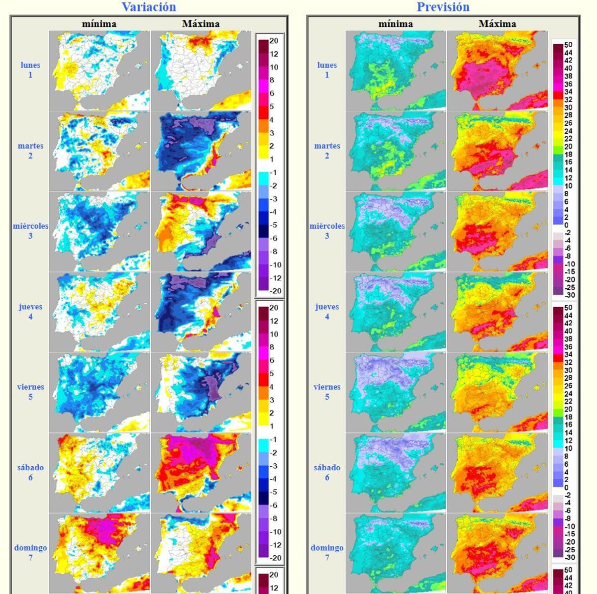 Variación y previsión de temperaturas en toda la semana, elaborada por la Aemet.