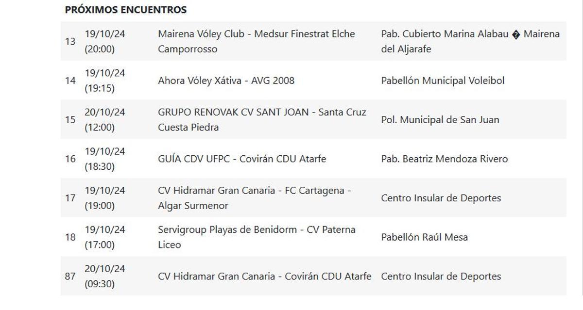 Próxima jornada en el Grupo C de la Superliga 2 Femenina.