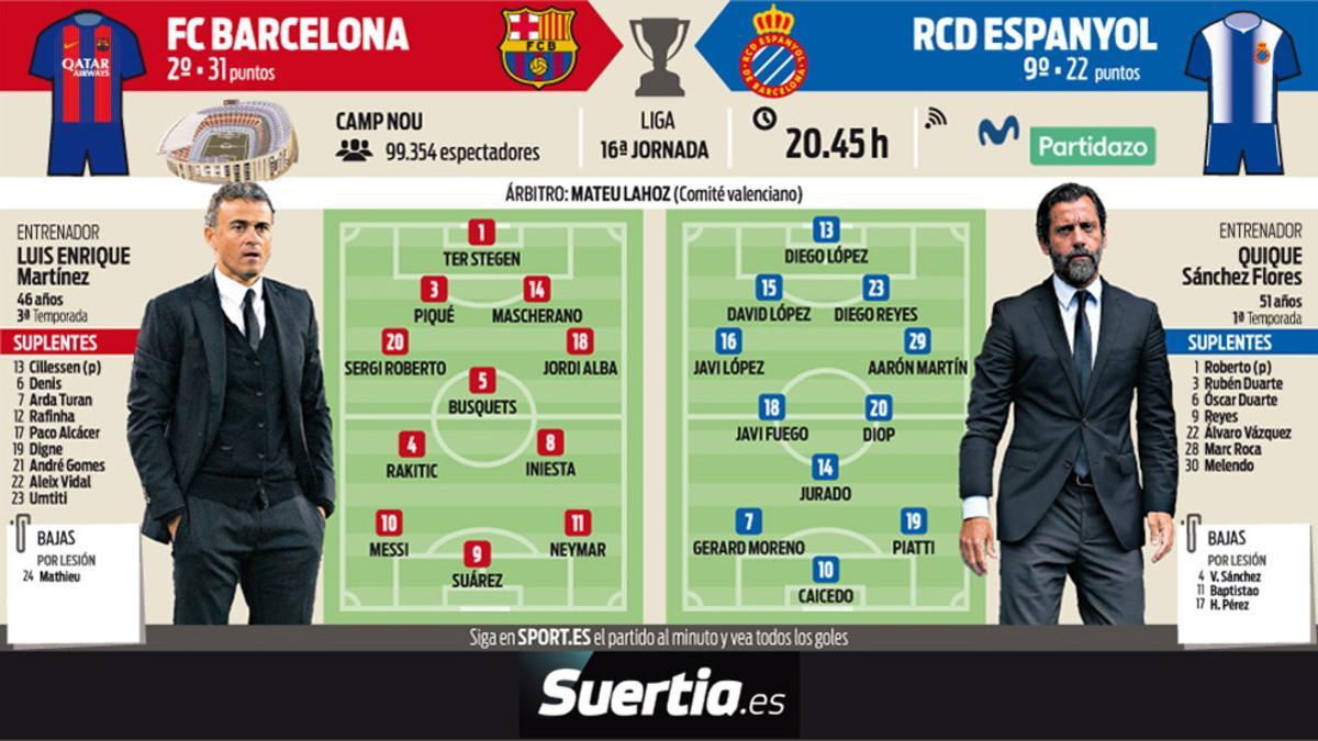 La previa del Barça - Espanyol de la Liga 2016/17 en el Camp Nou