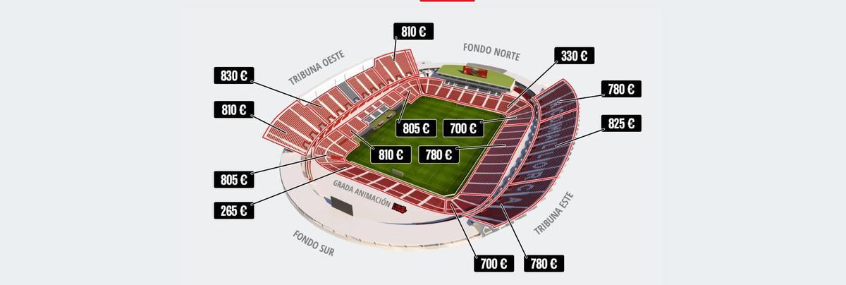 Precios de las nuevas altas