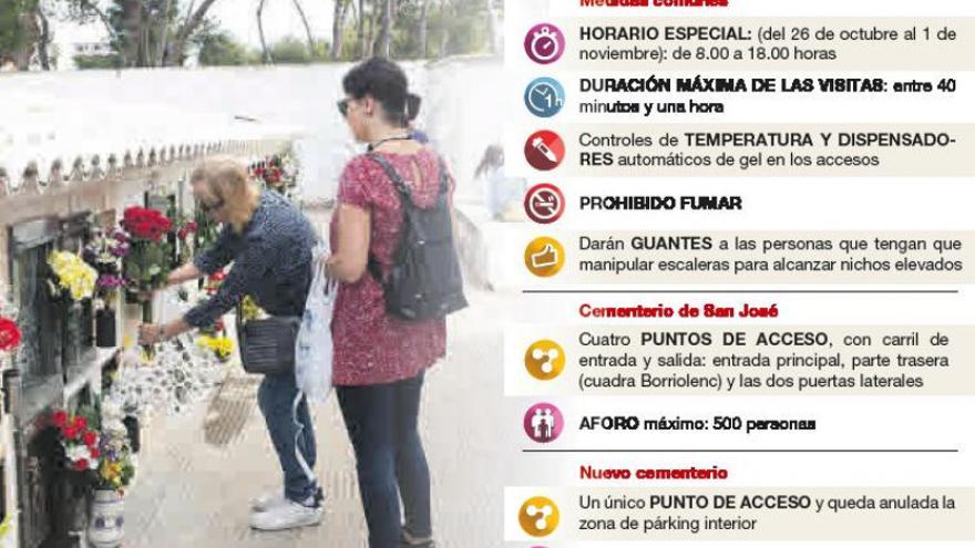 Visitas más cortas y horario ampliado para evitar aglomeraciones en los cementerios