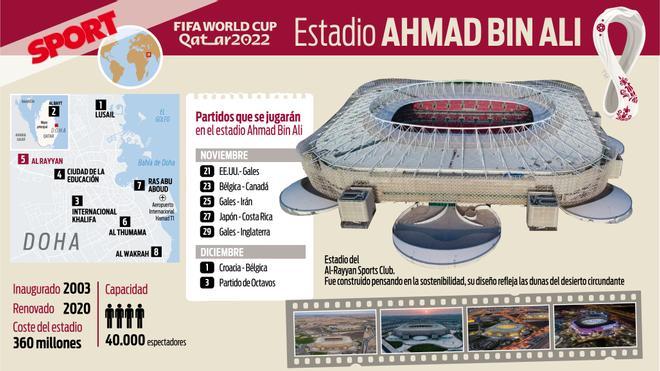 Estadio Ahmad Bin Ali. Es el estadio del Al-Rayyan. Su diseño refleja las dunas del desierto circundante