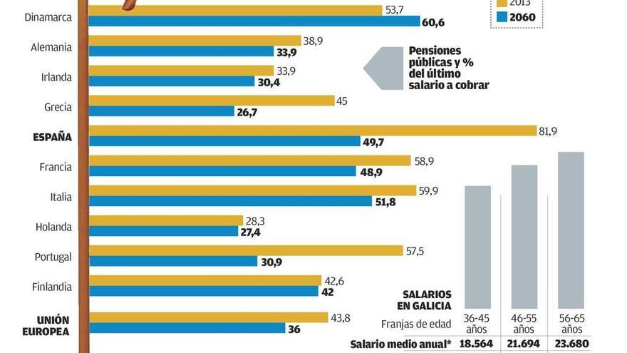 Empleo plantea utilizar toda la vida laboral para calcular las pagas y frenar su erosión