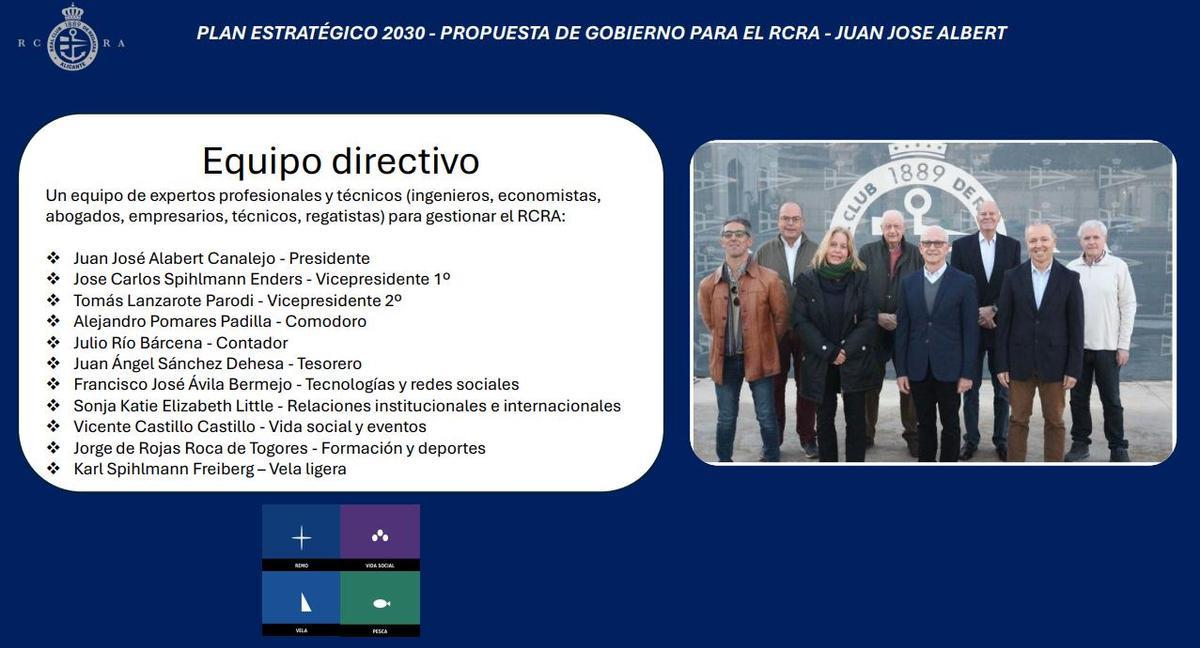 Junta Directica de la propuesta encabezada por Juan José Albert.