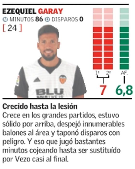 Estas son las notas del Valencia