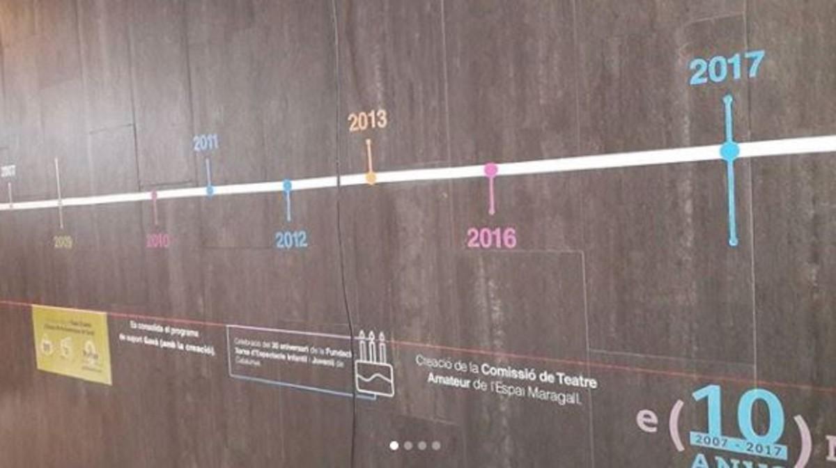 La línia del temps dels 10 anys de l’Espai Maragall. La línia del temps dels 10 anys de l’Espai Maragall.