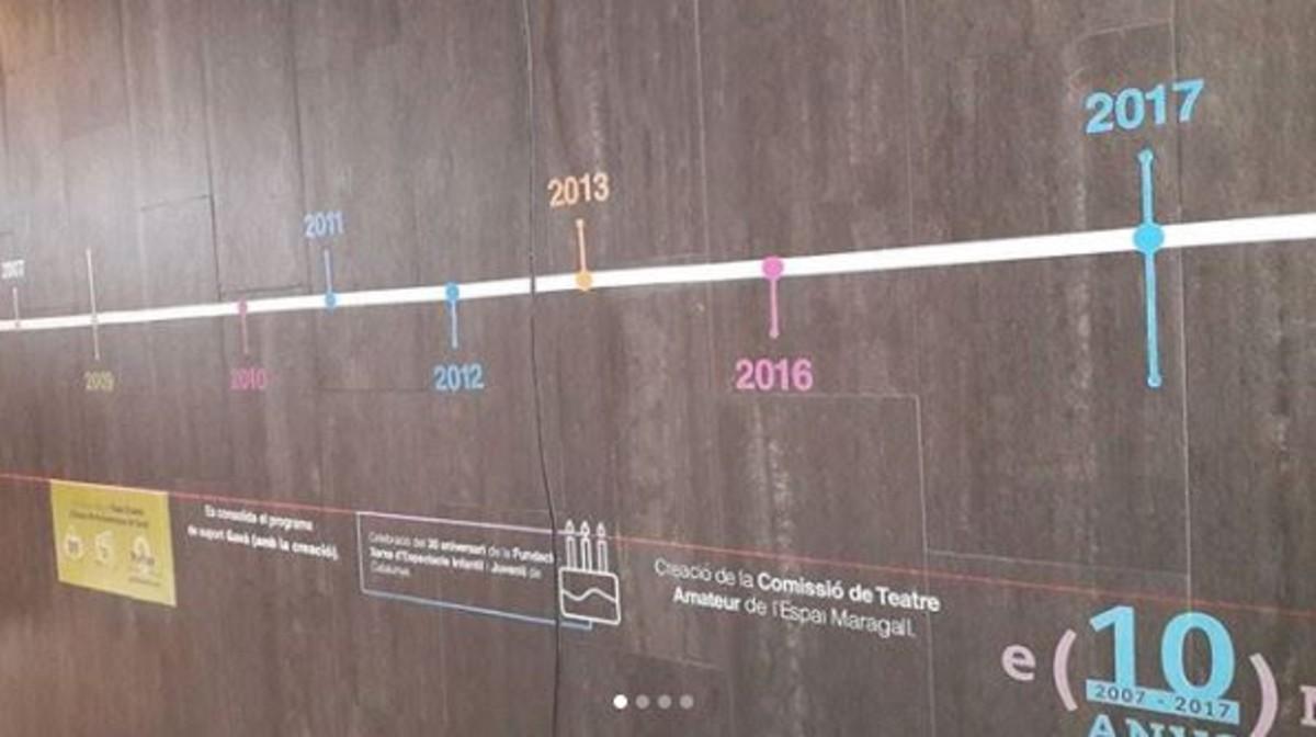 La línia del temps dels 10 anys de l’Espai Maragall. 