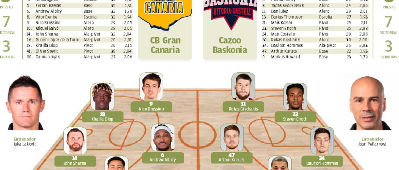 Granca-Baskonia