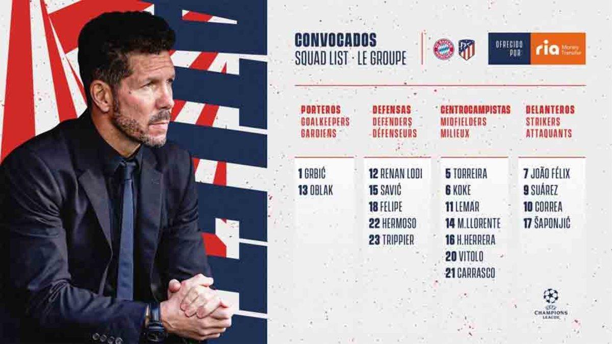 Esta es la convocatoria del Atlético para la Champions