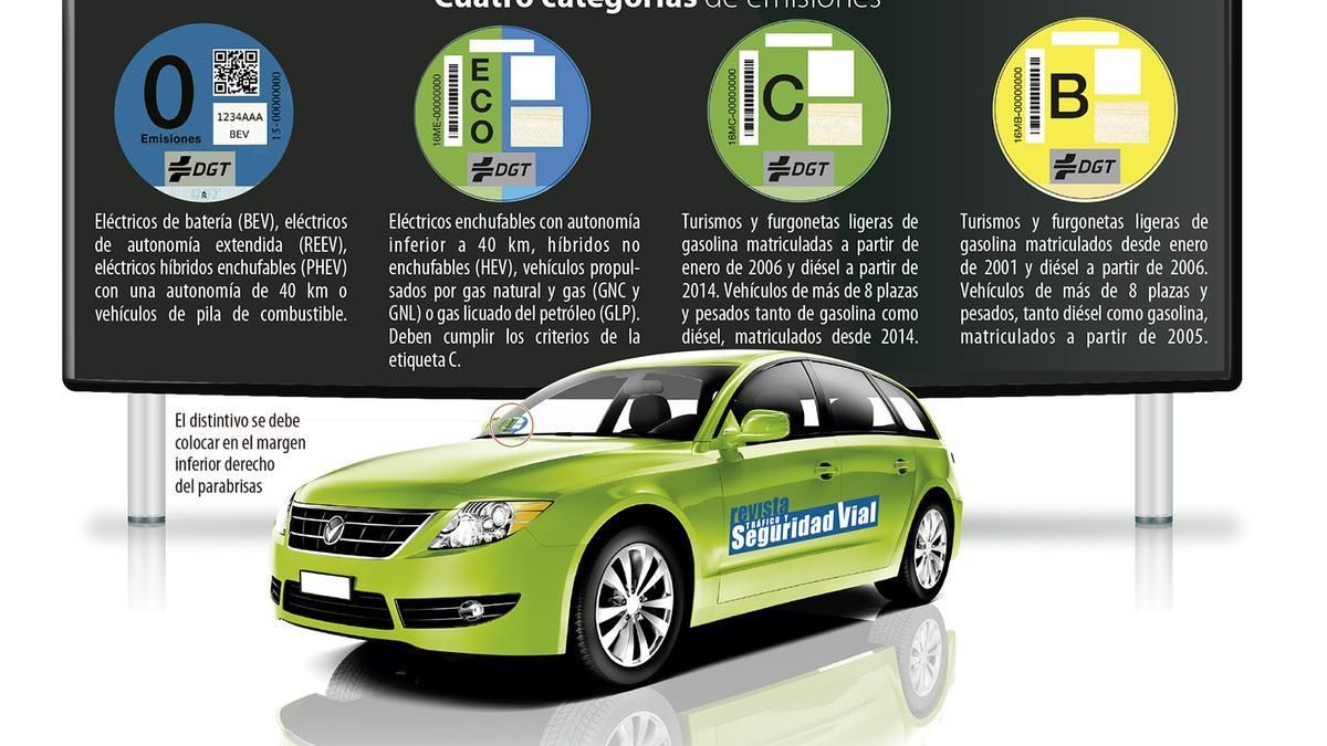 ¿Cuáles son los distintivos ambientales de la DGT y cómo conseguirlos? DGT