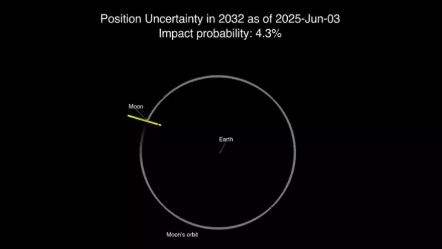 Aumentan las probabilidades de que un asteroide impacte contra la Luna en 2032