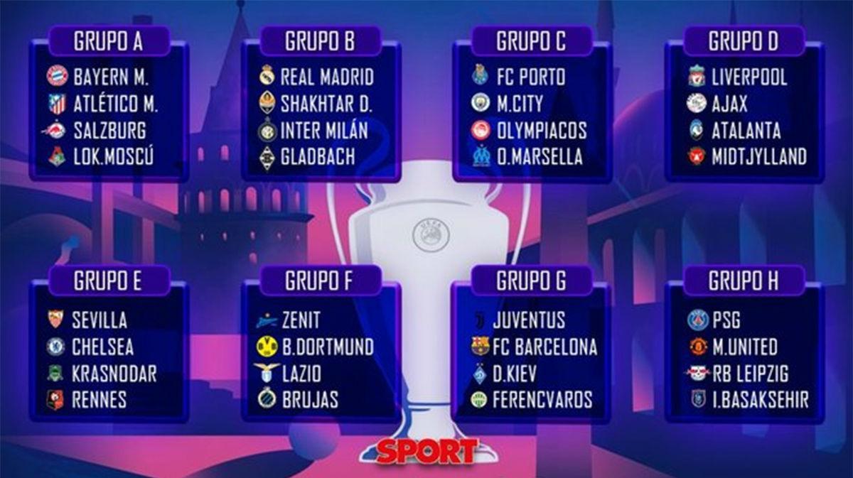 Clasificacion grupo champions barcelona