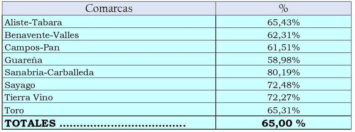 Resultados de la Alianza UPA-COAG por comarcas