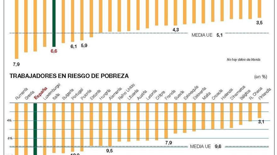 España continúa en el furgón de cola de Europa en materia de igualdad