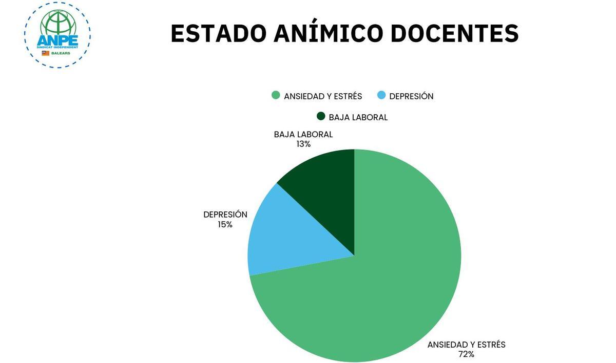 Estado anímino de los docentes.