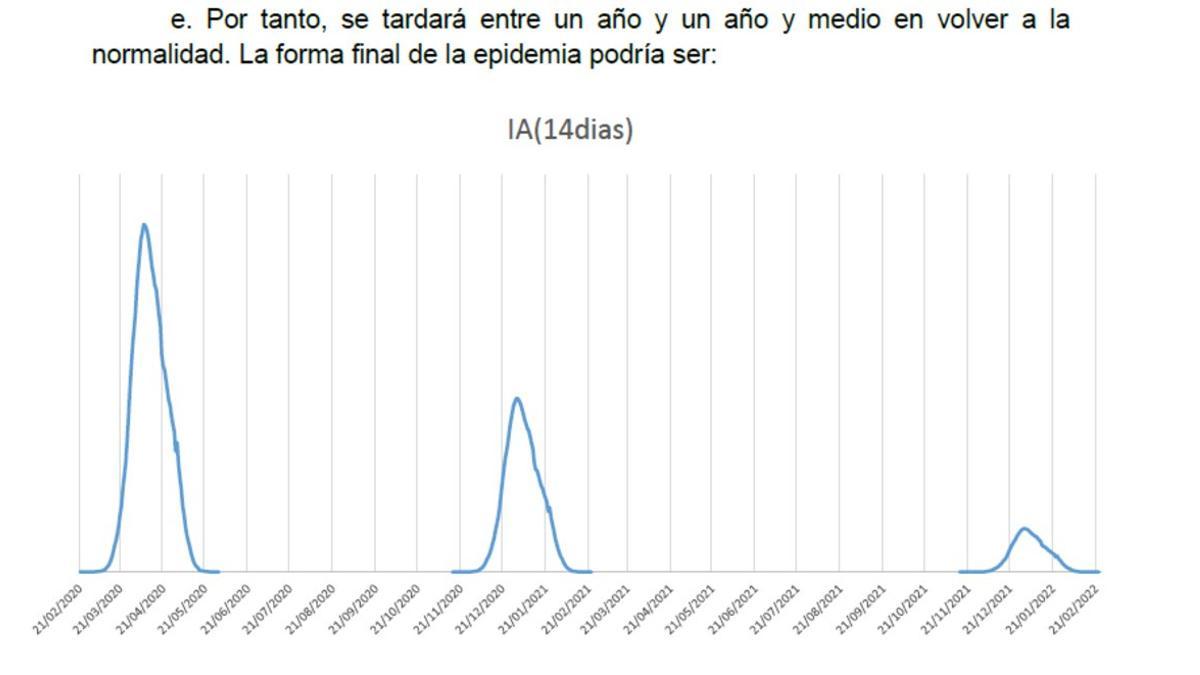 Informe del Ejército prospección coronavirus