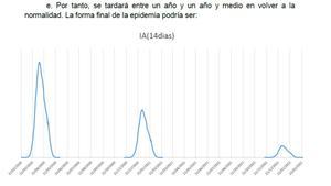 informe-ejrcito-coronavirus