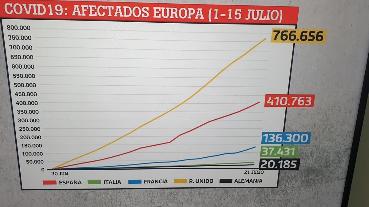 Datos Covid