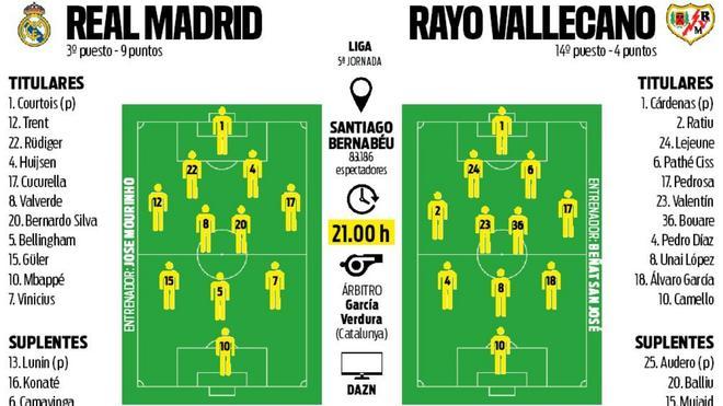 El Madrid busca la paz con el Bernabéu