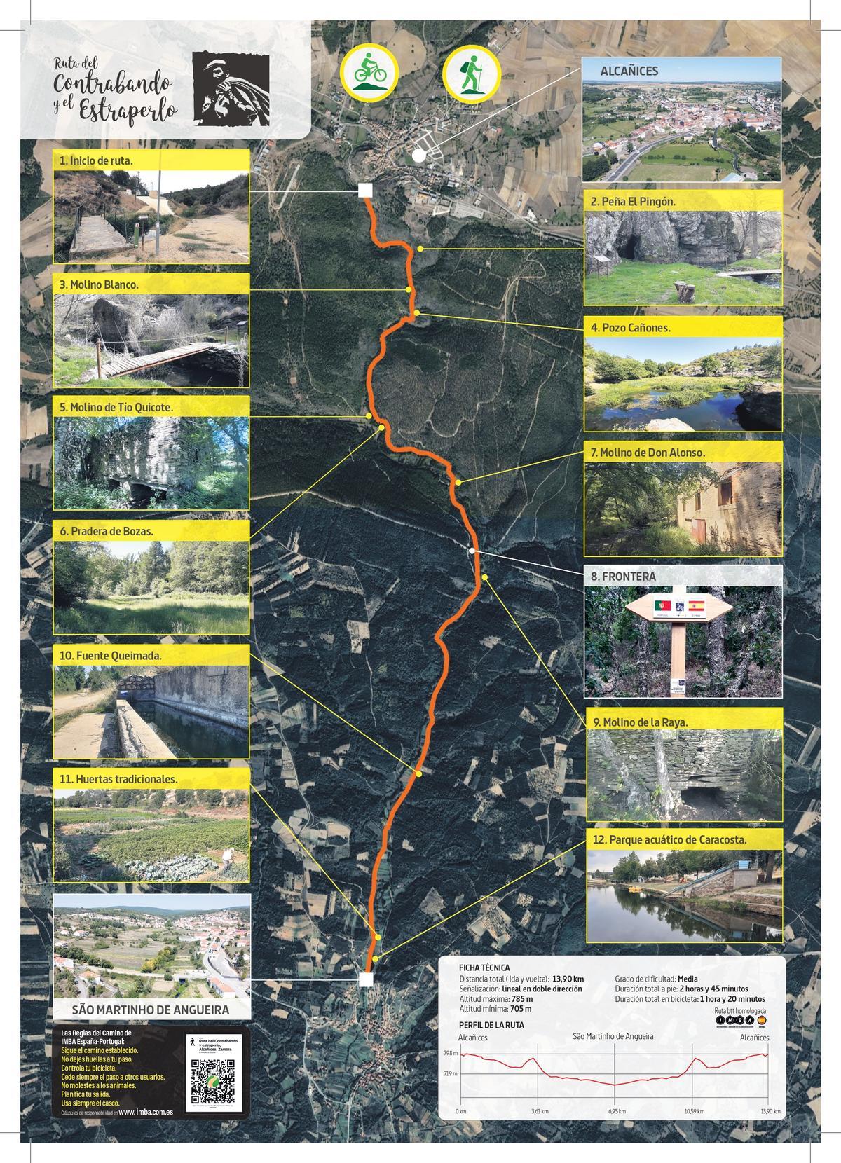 Ruta del Contrabando en la Raya