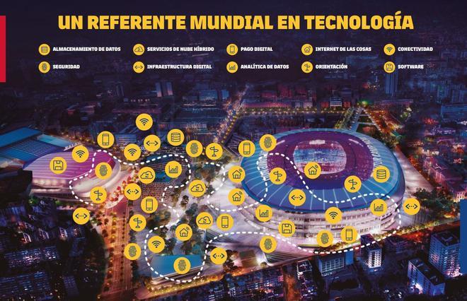 Lo explicó Laporta, la tecnología llega para quedarse en el nuevo Camp Nou