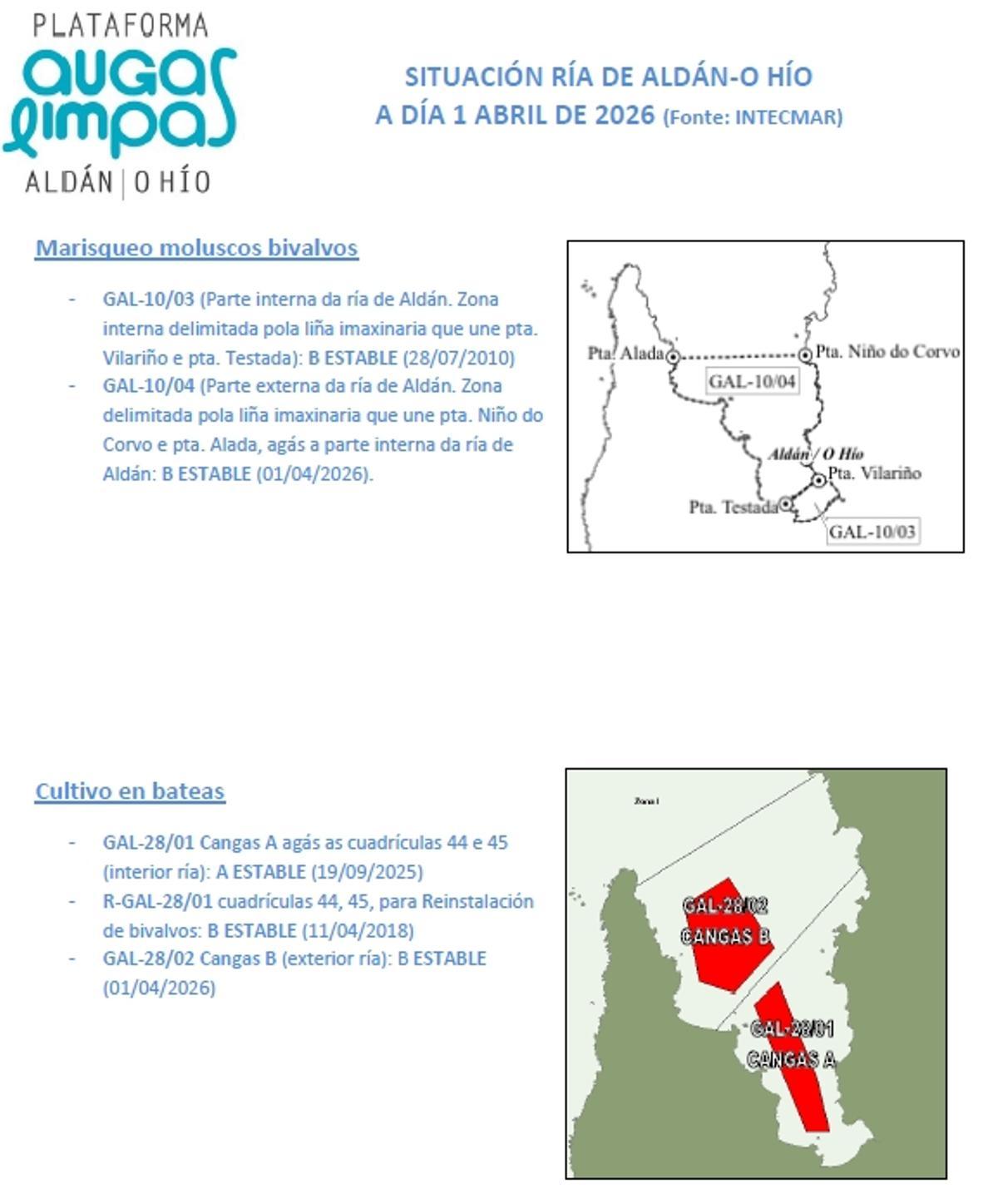 La situación de la ría de Aldán desde este 1 de abril de 2026.