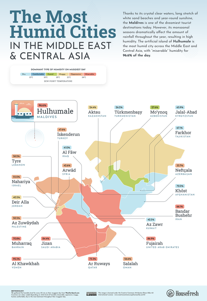 Países húmedos, Asia central