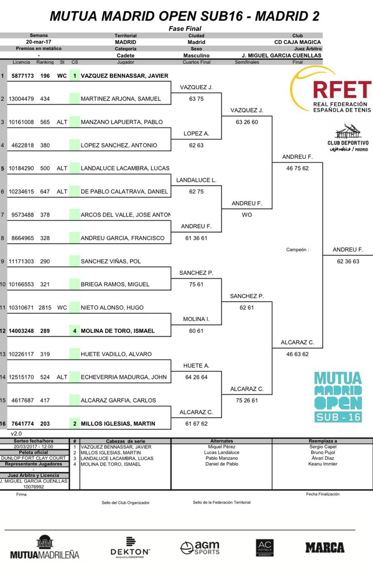 Detalle del cuadro de emparejamientos con Alcaraz