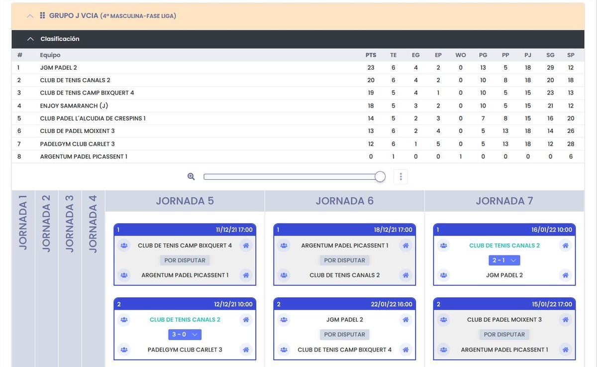 Clasificación 4ª Masculina, Grupo J.