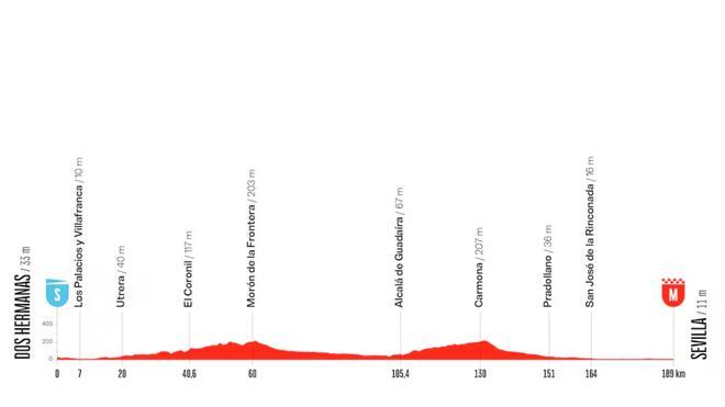 Etapa 17 de la Vuelta a España 2026: perfil, recorrido, horario y dónde ver gratis por TV y en directo