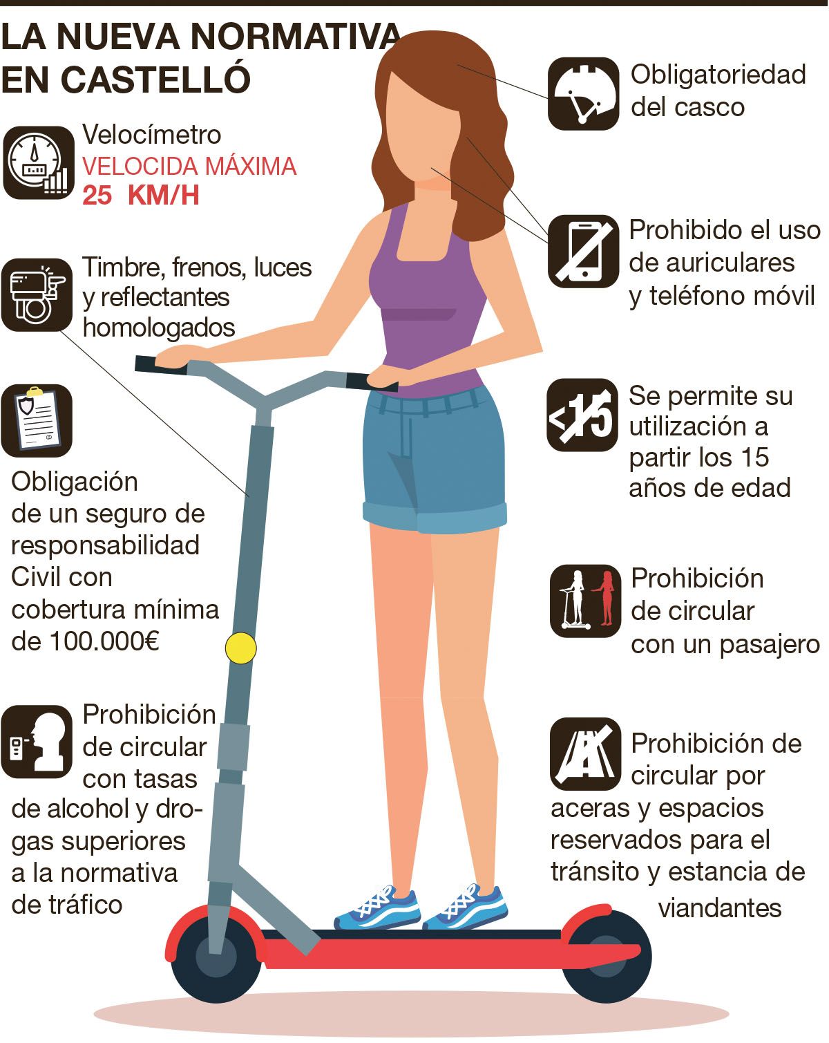 Normativa patinetes eléctricos, ¿por dónde circular?, ¿seguro obligatorio?