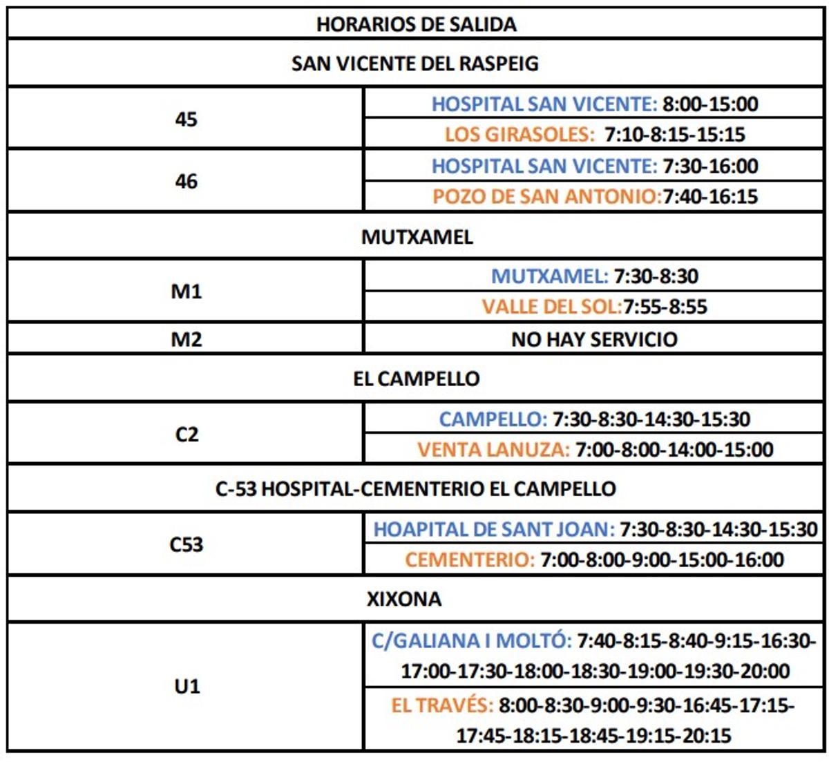 Servicios mínimos de los autobuses no TAM el lunes 3 de abril.