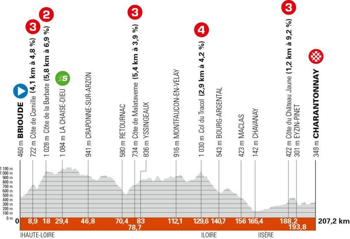 El perfil de la etapa 3 del Crit谷rium du Dauphin谷 2025