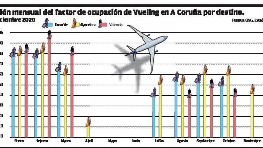 Un informe alerta al Concello de la “ineficacia” de las ayudas aéreas a causa de la pandemia | LA OPINIÓN