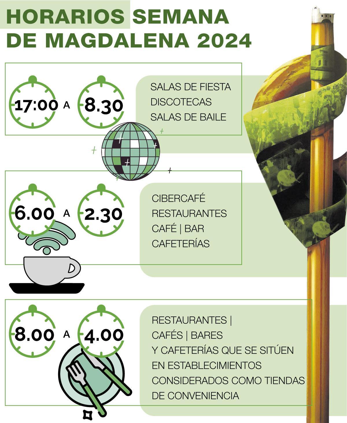Horarios de cierre de locales para las fiestas de la Magdalena 2024 de Castelló.