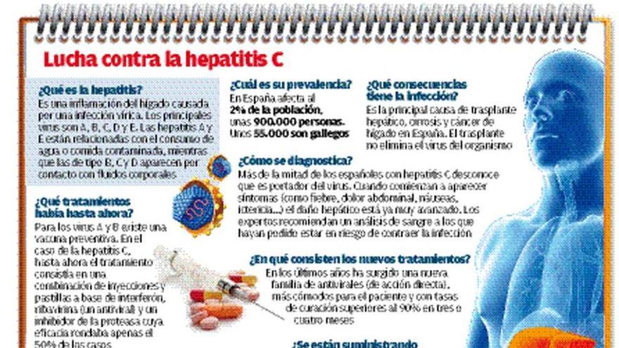 Más de 41.000 gallegos podrán beneficiarse del nuevo fármaco contra la hepatitis C