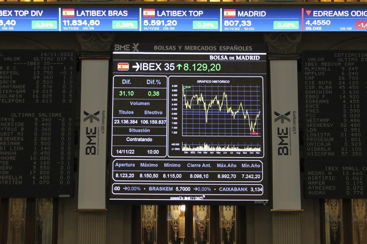 Indicador IBEX 35