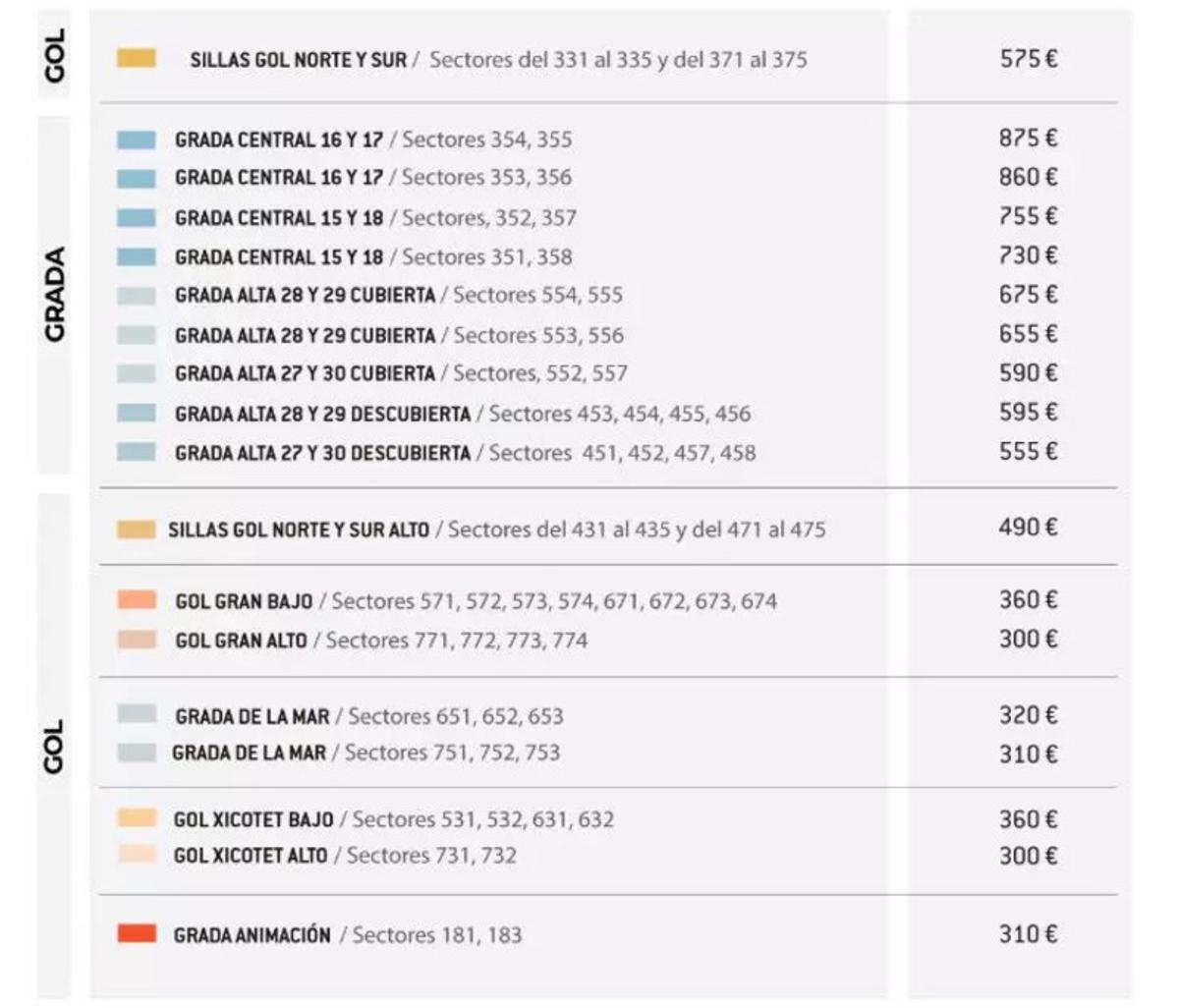 Precios de los abonos del Valencia CF para la temporada 26-27
