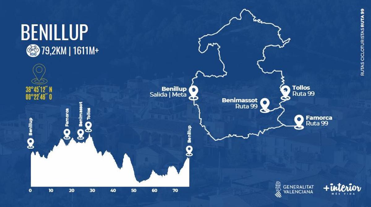 Recorrido y perfil de la ruta por Benillup, Benimassot, Tollos y Famorca (El Comtat).