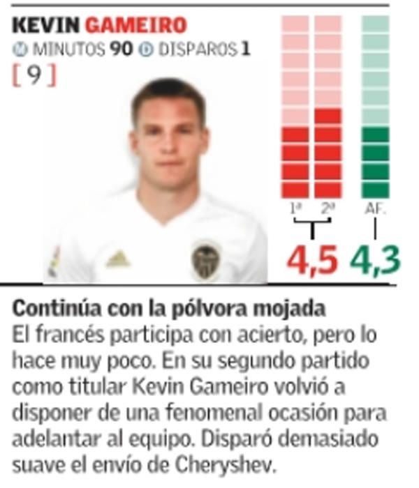 Las notas de los jugadores del Valencia CF