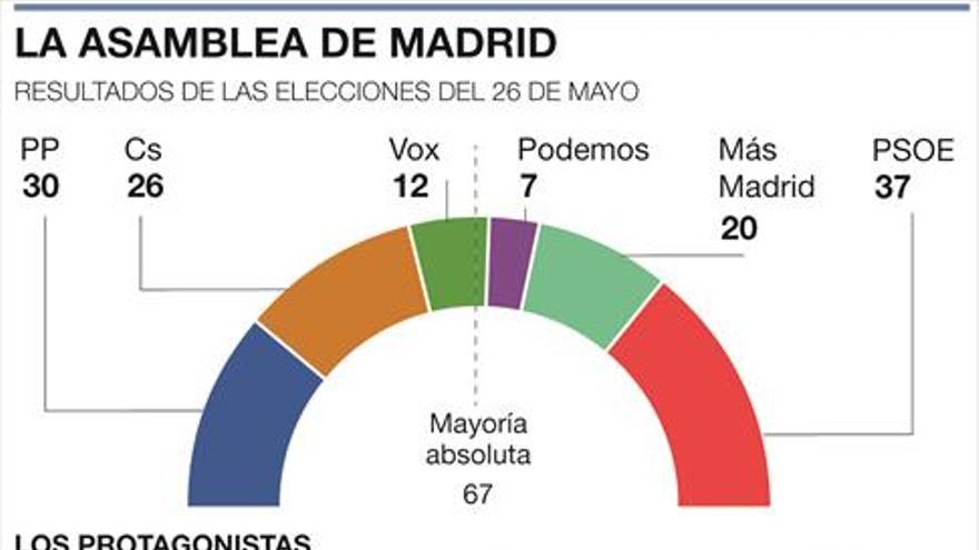 Ciudadanos normaliza las reuniones con Vox