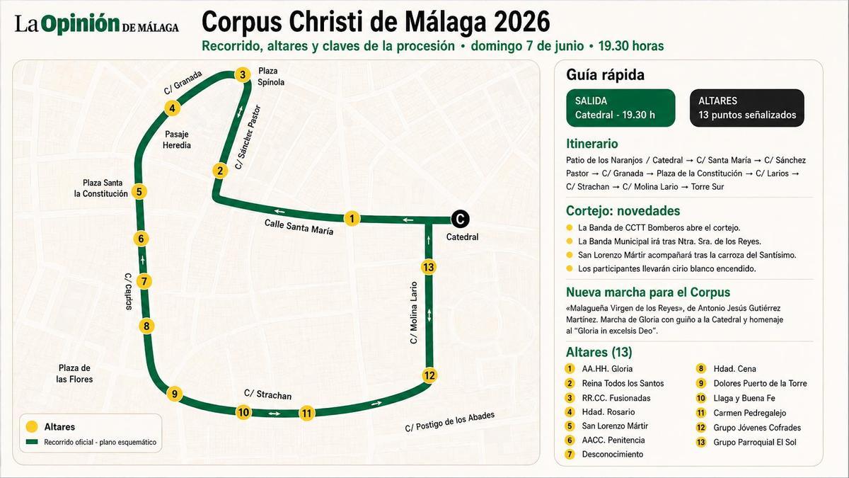 Corpus Christi de Málaga 2026: recorrido, altares y claves de la procesión
